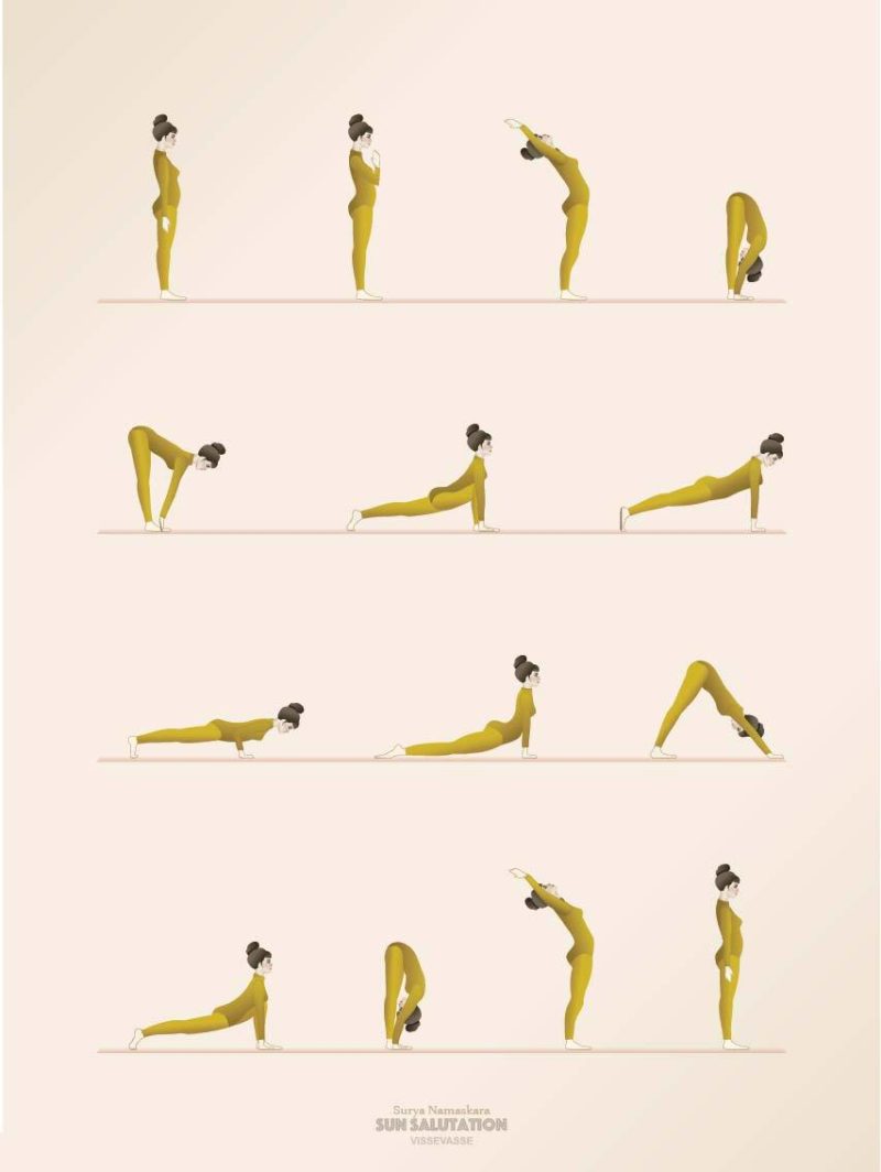 Vissevasse Poster Yoga Sunsalutation skandinavisch Design